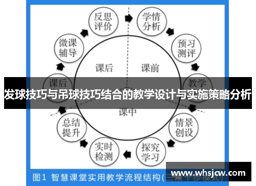 发球技巧与吊球技巧结合的教学设计与实施策略分析