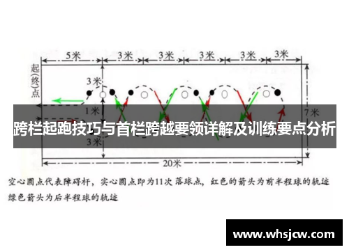 跨栏起跑技巧与首栏跨越要领详解及训练要点分析