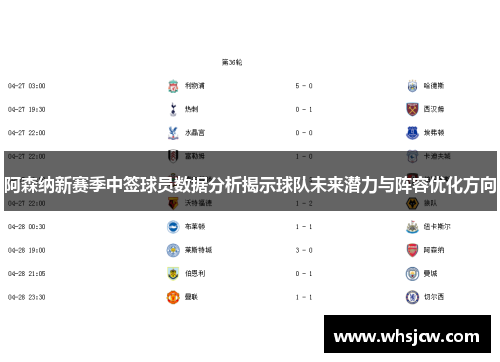 阿森纳新赛季中签球员数据分析揭示球队未来潜力与阵容优化方向