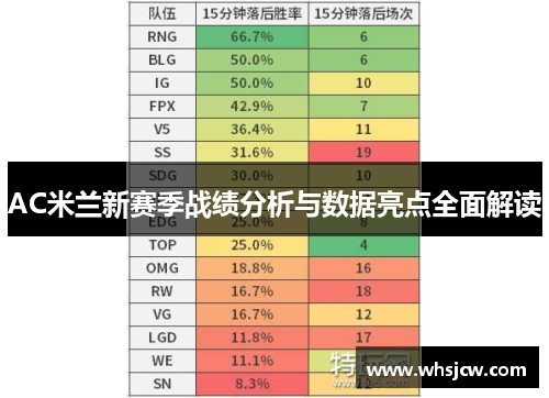 AC米兰新赛季战绩分析与数据亮点全面解读